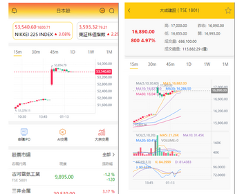 2026年多语言日本/美股/印股等等股票IPO/盘前/AI建仓/大宗/消息通知/表单收集